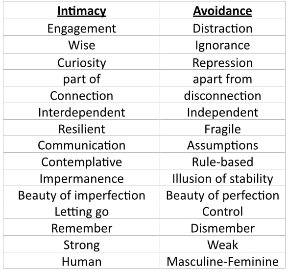 awareness-ignorance_chart