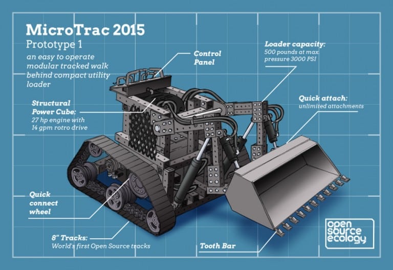 Open Source Ecology – Global Village Construction Set